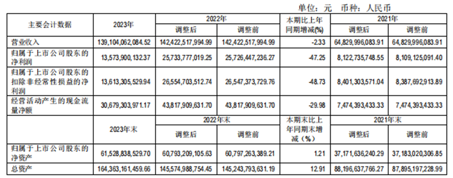 280亿逆势扩产，通威股份凭什么？