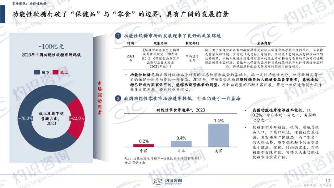 32页密度极大！中国零食行业蓝皮书