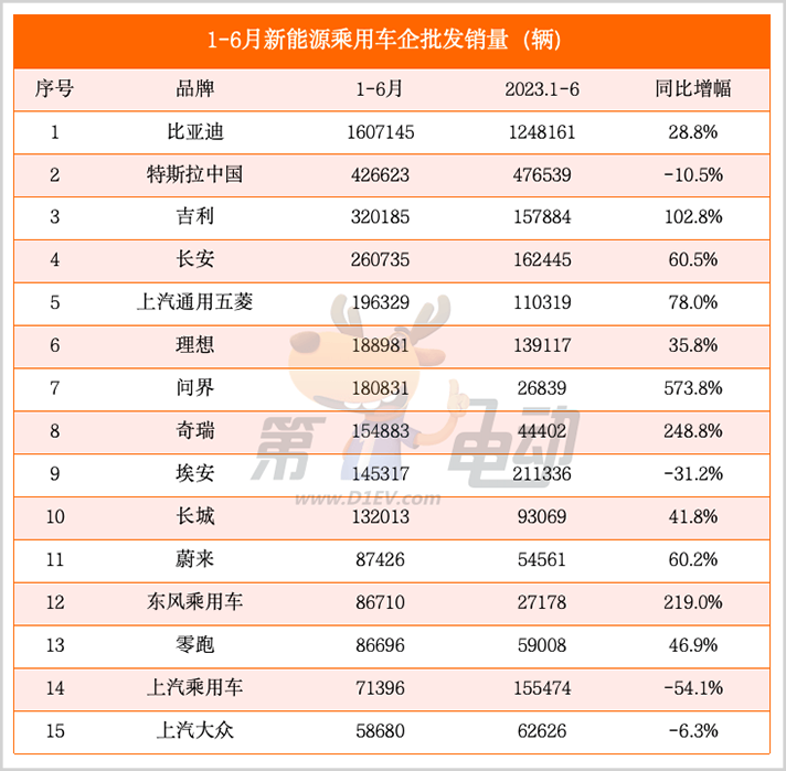 拿下问界品牌，赛力斯的新局和远途