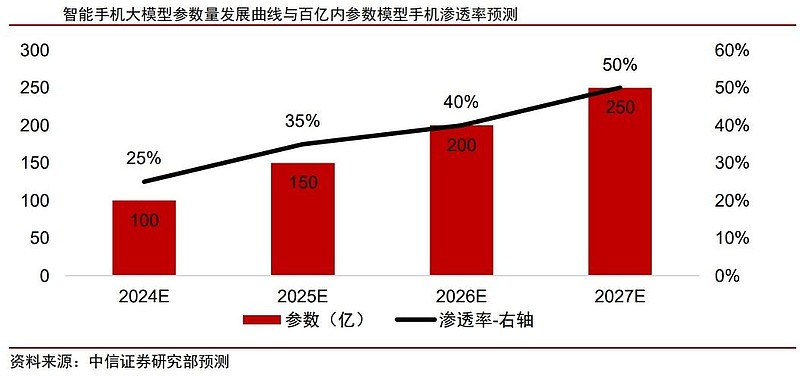 硬件为王的联想，能做好智能体吗？