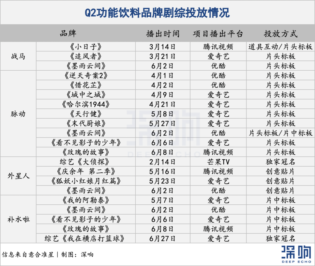 剧王剧后争霸Q2，品牌如何借力营销？