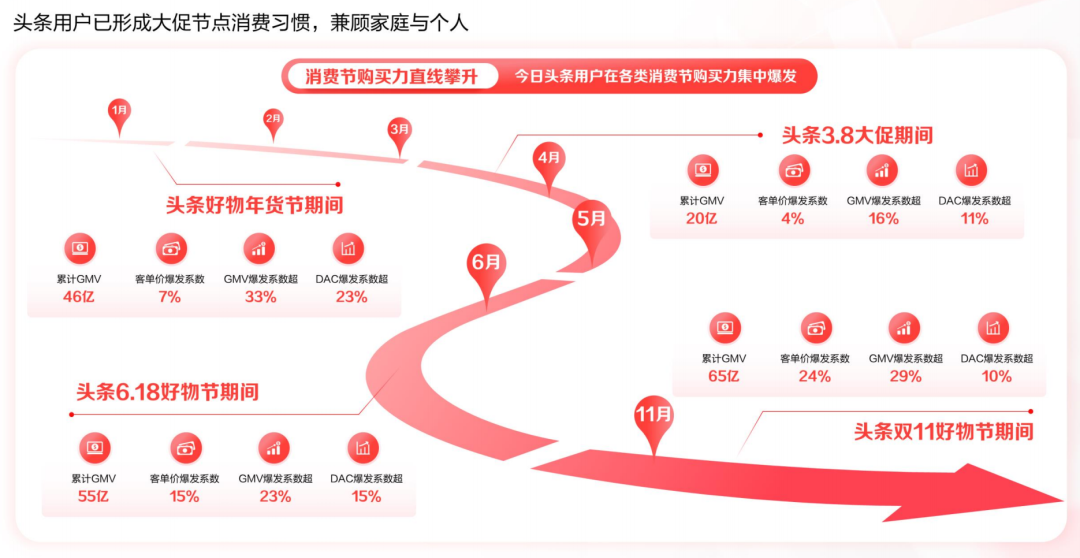 营销内卷时代，品牌需要什么样的平台助力？