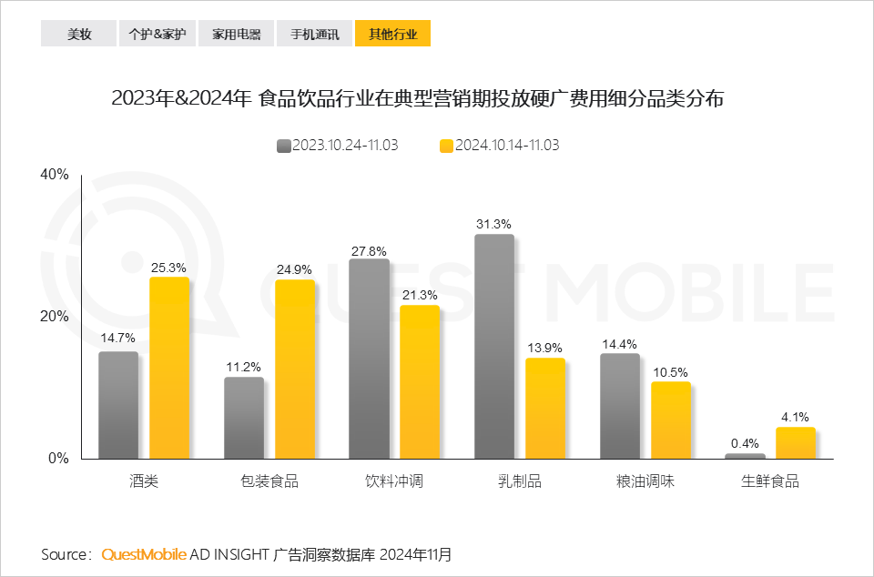 QuestMobile 2024年双十一洞察报告