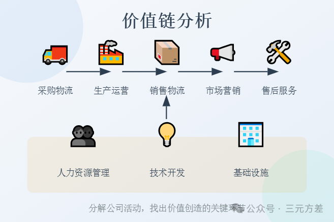 数据分析思维清单14/50：竞争思维