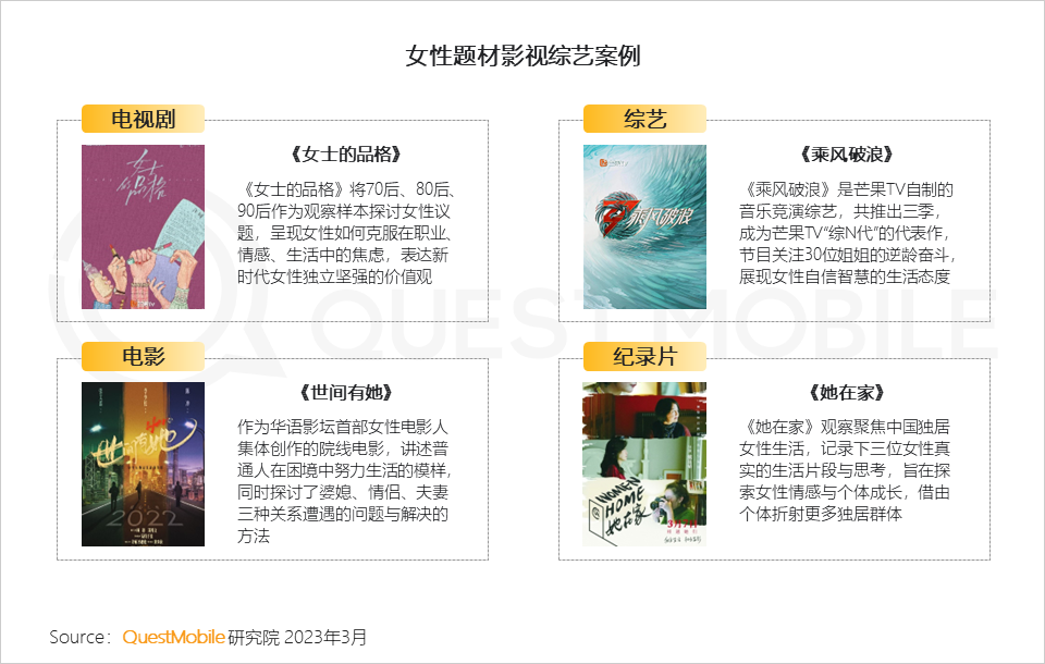 QuestMobile 2023年“她经济”洞察报告：女性活跃用户近6亿，消费意愿、消费能力远高于男性，三大趋势凸显“价值”跃迁