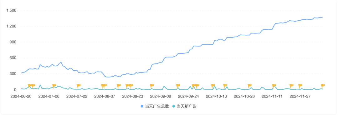 单品营收力压《原神》，仅靠两款产品超越三七，合成消除成出海新解法？