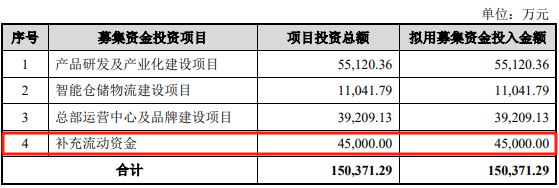 NAS新品翻车后，绿联科技要上市了