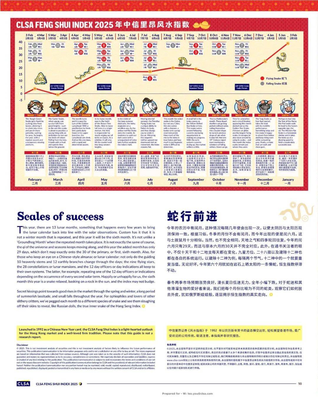 【中信里昂证券】风水指南2025