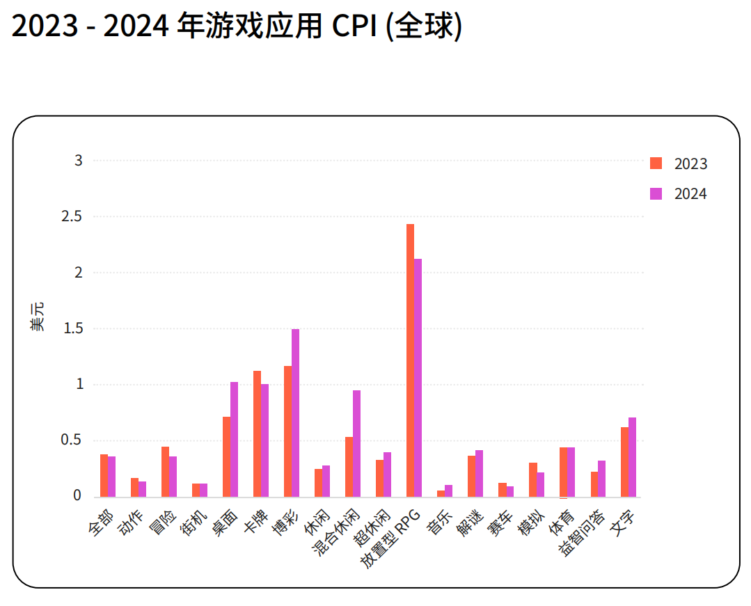 從全球游戲業(yè)的蹺蹺板現(xiàn)象，看2025年的新機會！