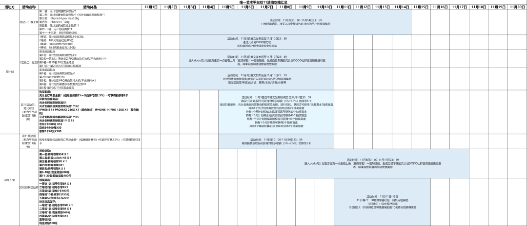 双11哪些活动可以白嫖？｜ 11.9动态汇总