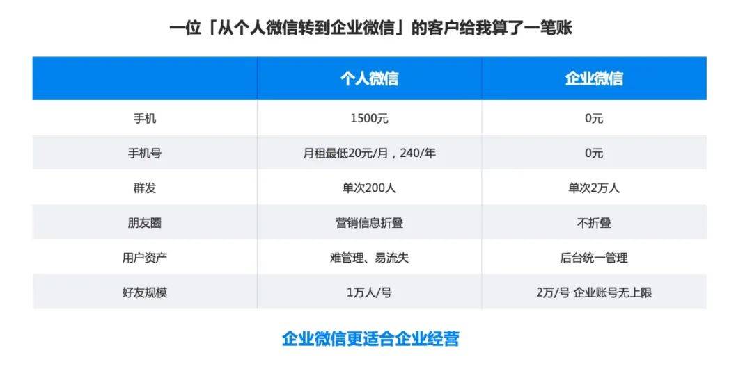 关于私域，腾讯做了一场大信息量的小直播