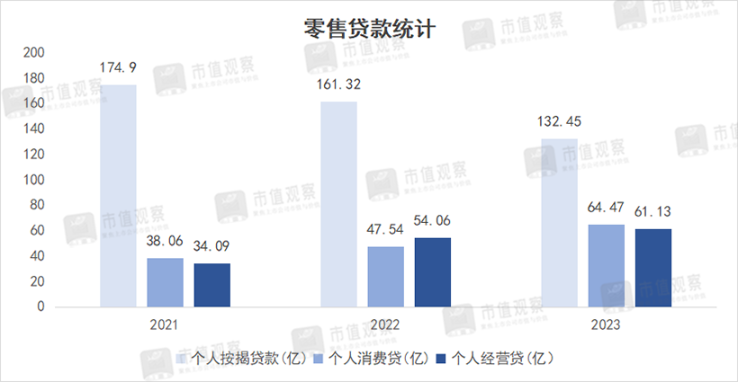 大跌超70%，千亿农商行换帅，能重回高增长吗？