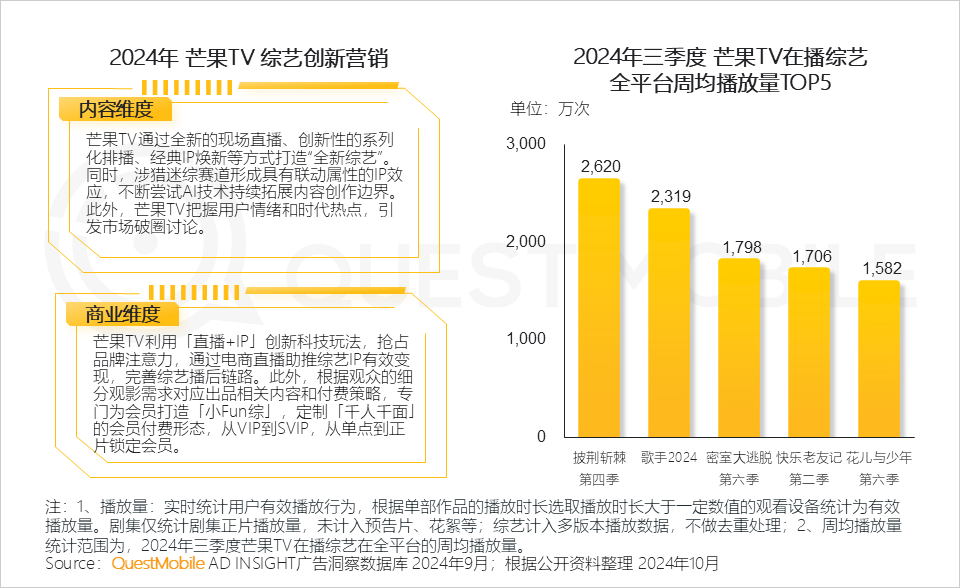 2024中国互联网核心趋势报告