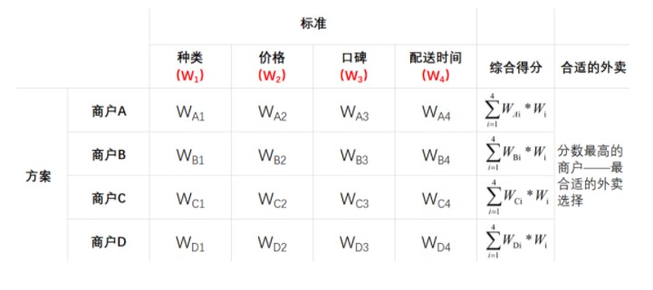 电服牛选：电商资讯，电商培训、电商运营,,广告营销,47,技巧,运营规划