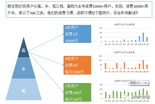 用户细分，该怎么分才最见效果