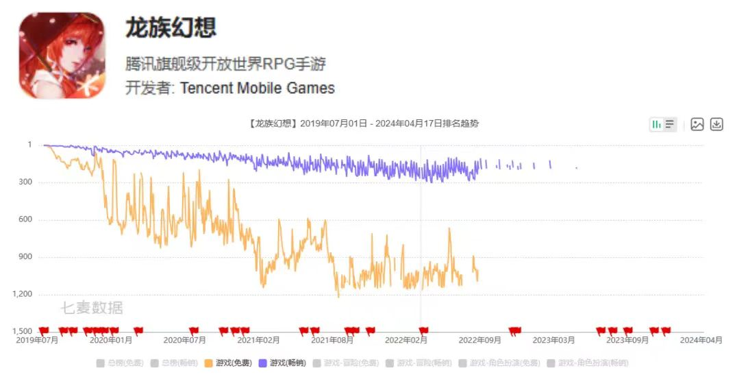 10万TapTap预约天胡开局？我们还是低估了《龙族》的影响力