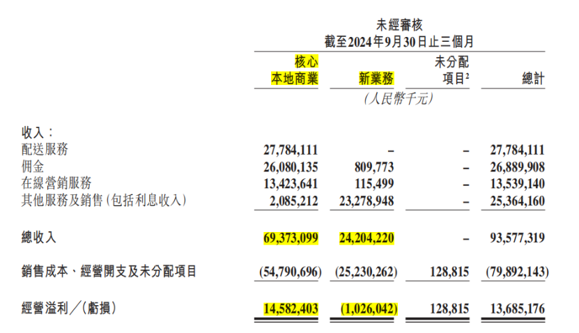 美团打出第三张牌