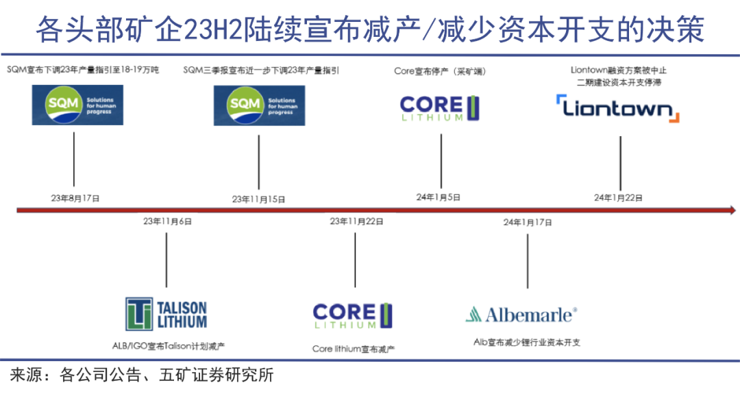 锂周期反转可能比预期的要早｜巨潮