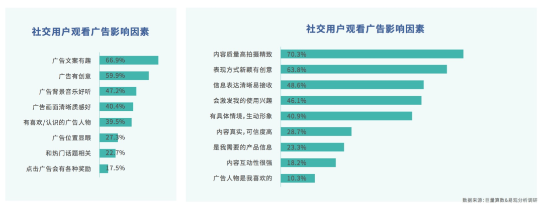鸟哥笔记,信息流推广,梁丽丽,广告投放,信息流推广,策略,内容 鸟哥笔记,信息流推广,梁丽丽,广告投放,信息流推广,策略,内容
