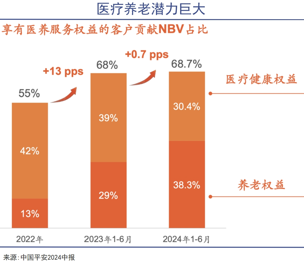 中国平安，蹚出深水区