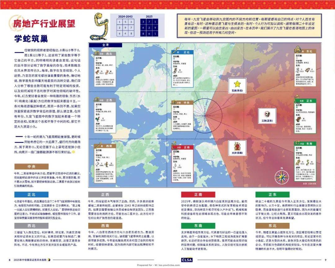 【中信里昂证券】风水指南2025