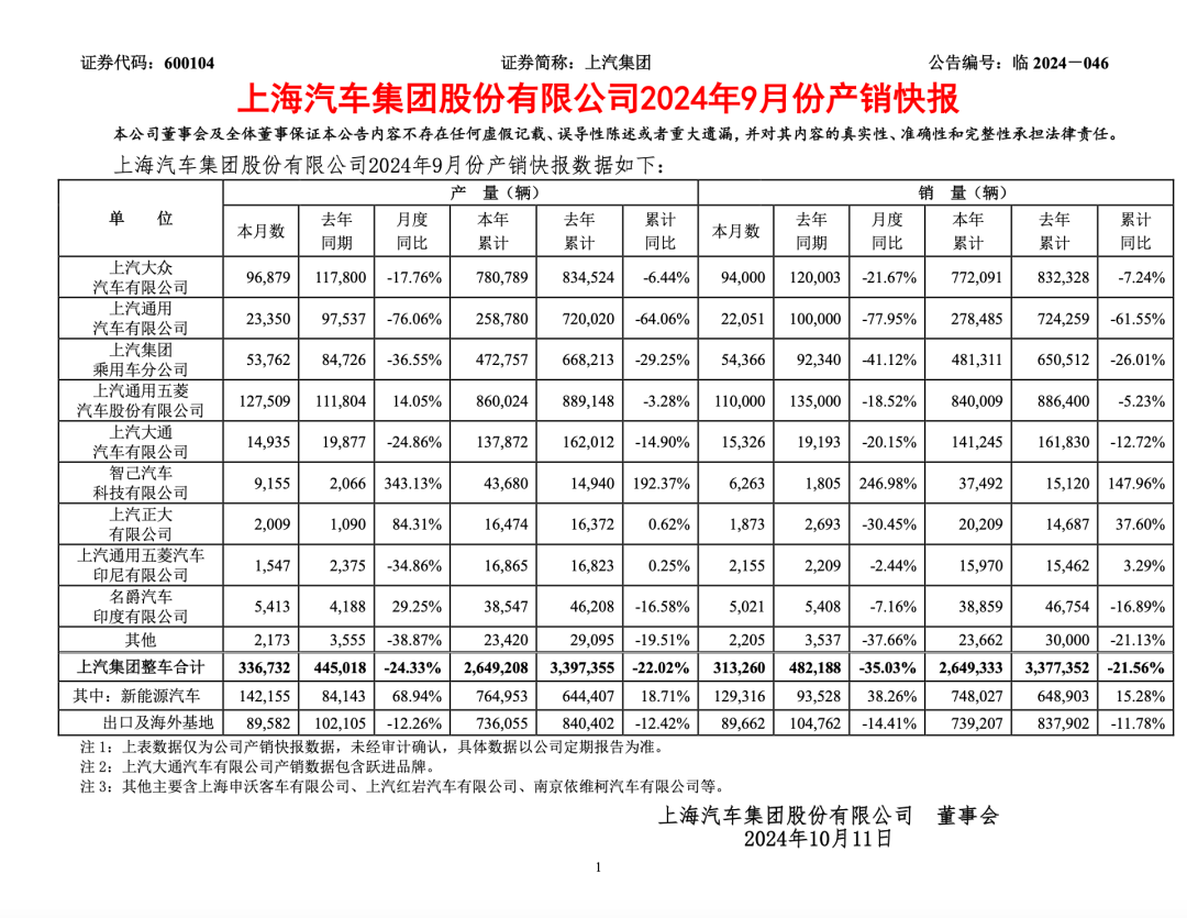 中国最大车企，向消费者下跪了