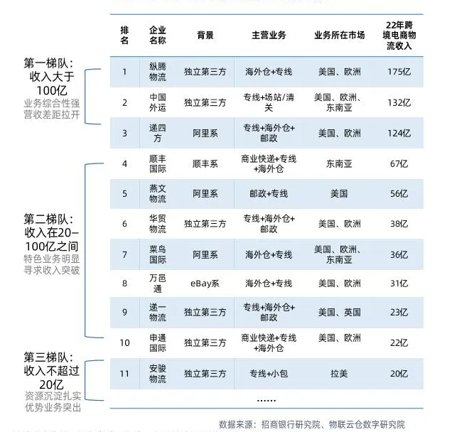 风起之时，跨境物流需要紧抓什么？