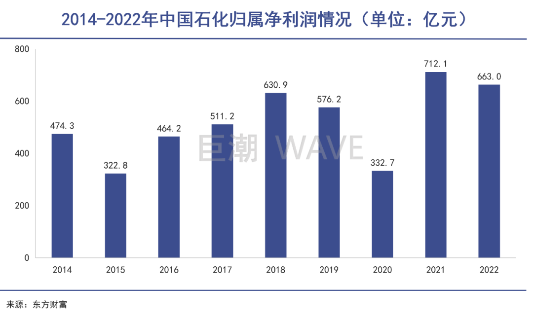 巴菲特，在新能源时代痴迷石油｜巨潮