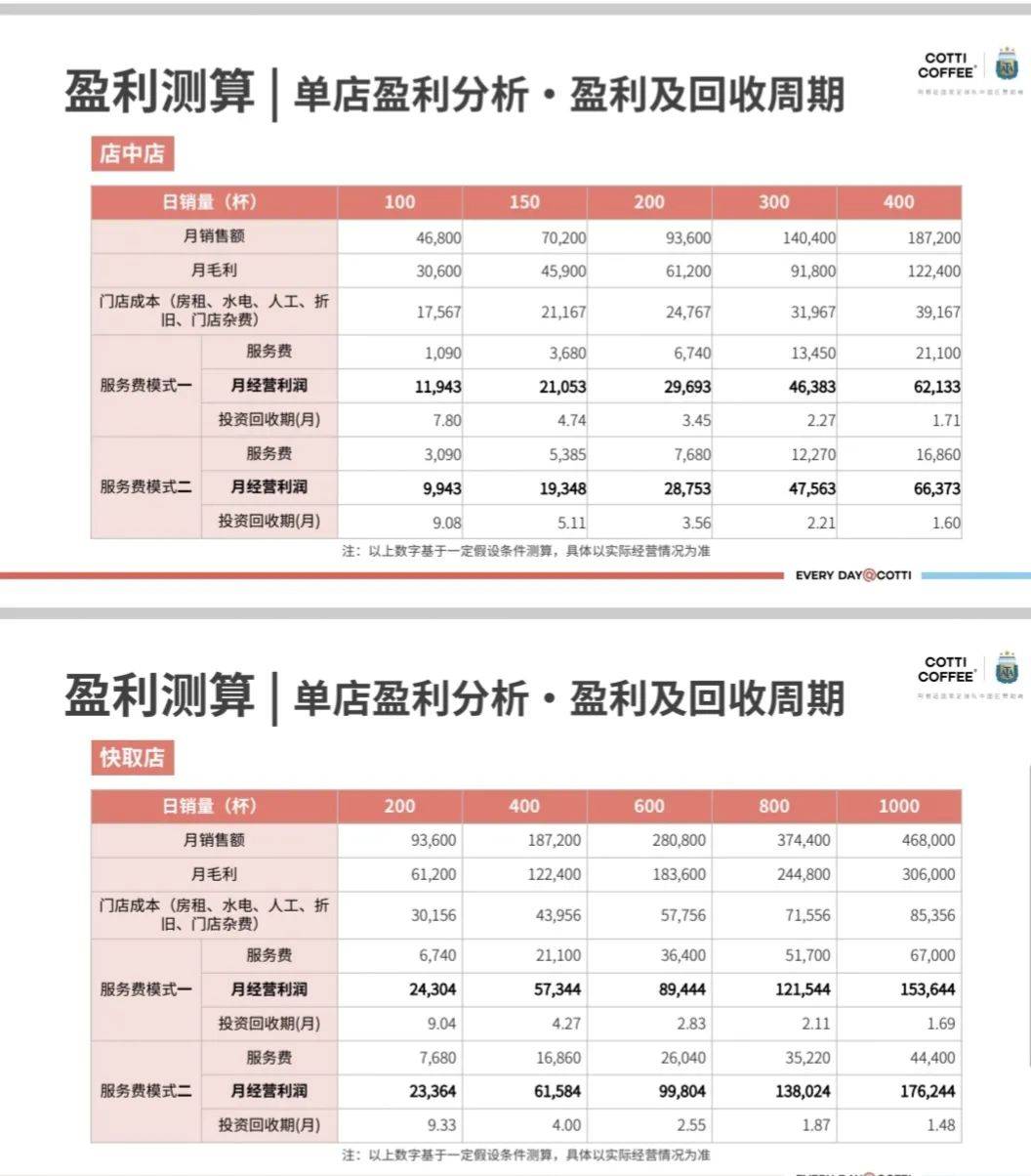陆正耀缺失致命一环 库迪能否复刻瑞幸?满满干货