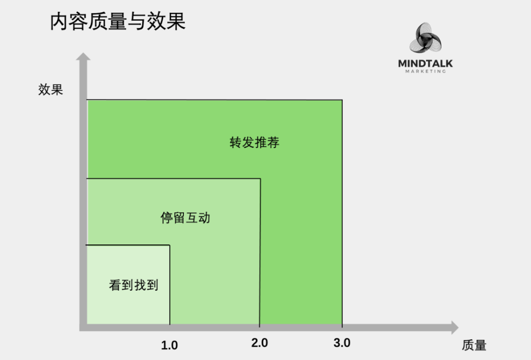 2025内容营销：以更少的资源获得持续关注