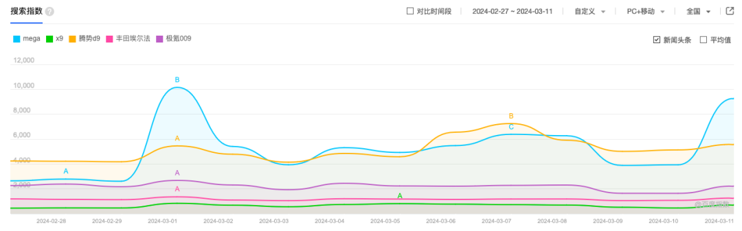 MEGA出师不利，理想冲击纯电受阻？