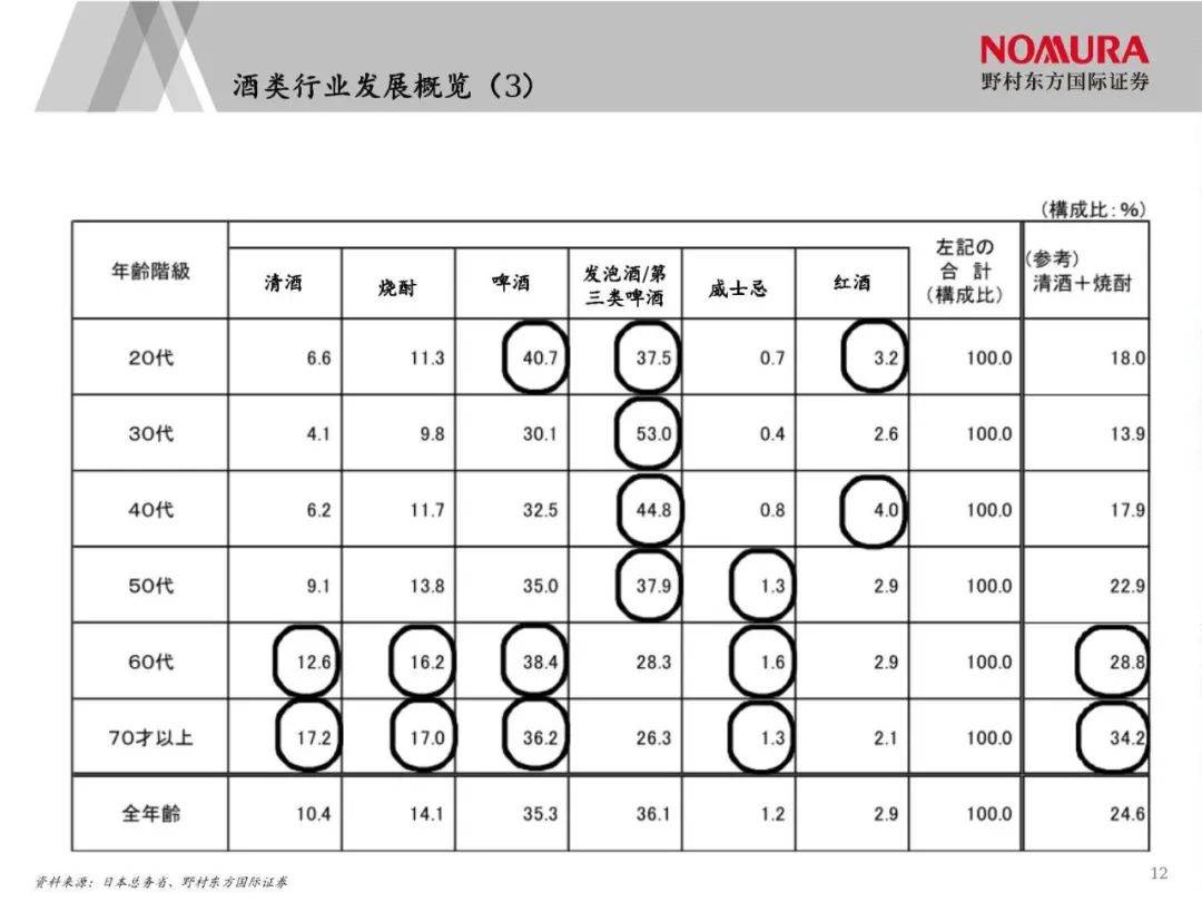 日本经济下行期的黄金赛道