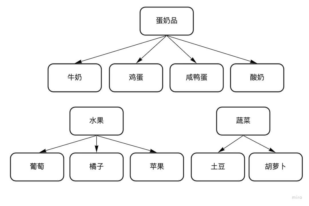 鸟哥笔记,新媒体运营,小慢同学,写作,内容运营,公众号,新媒体运营,新媒体运营