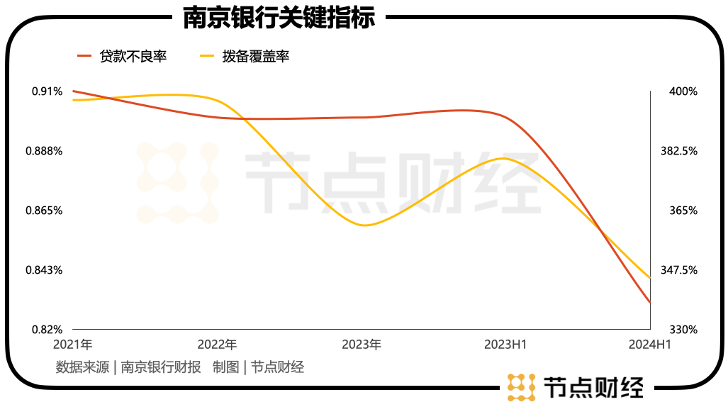 南京银行还有哪些「补丁」要打？