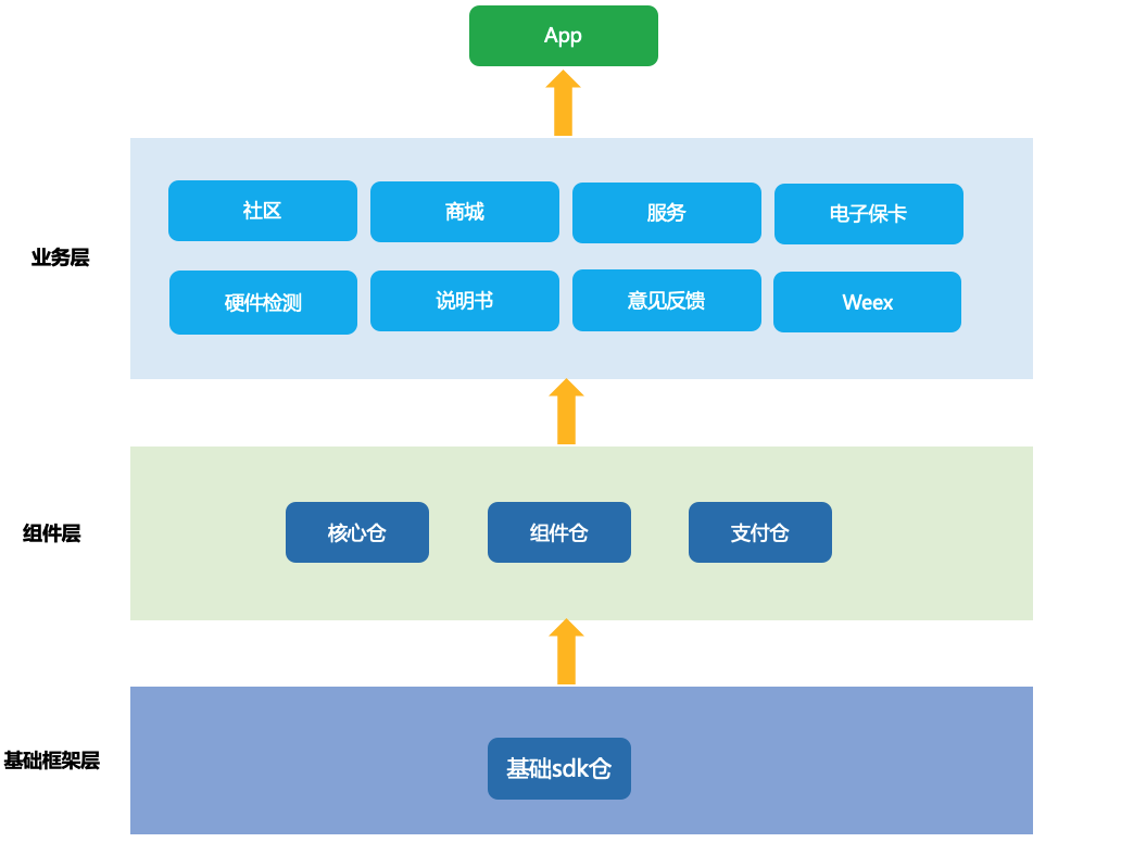 产品总监必做事项：产品立项