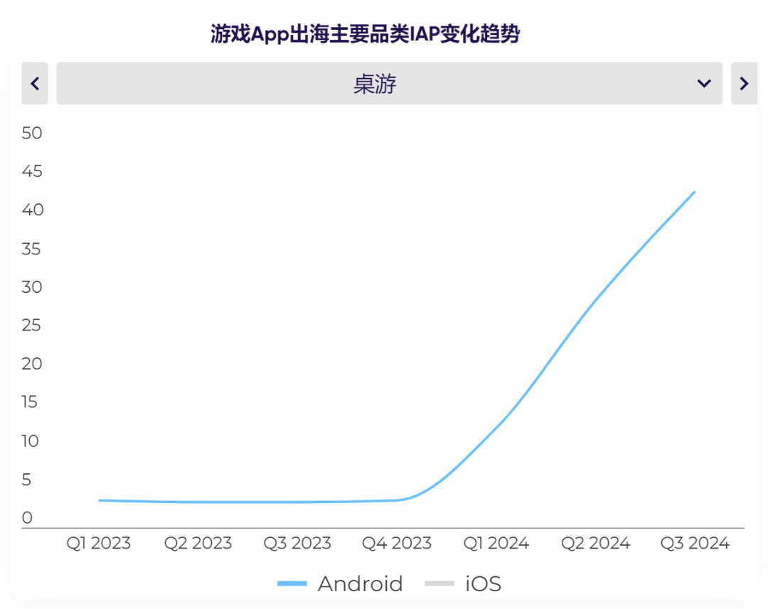 时代变了！中国游戏出海即将来到一个新阶段