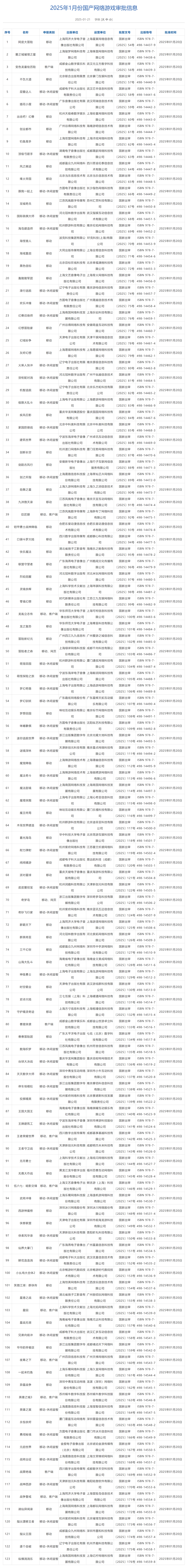 2025年1月国产、进口版号同时下发：《王者荣耀世界》《冰汽时代》过审