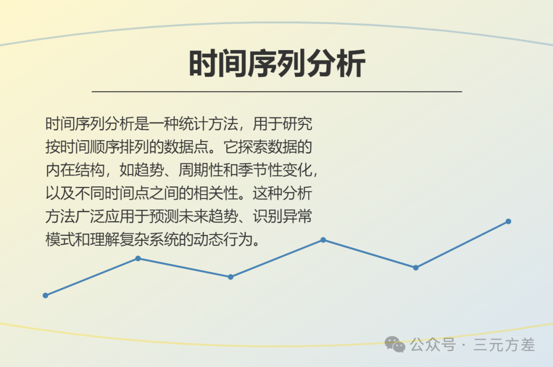 数据分析思维清单30/50：时间序列分析