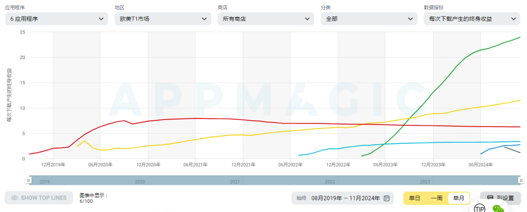 从10亿美金爆款产品中找方向！大富翁骰子+中重度玩法融合新品《Monoloot》分析