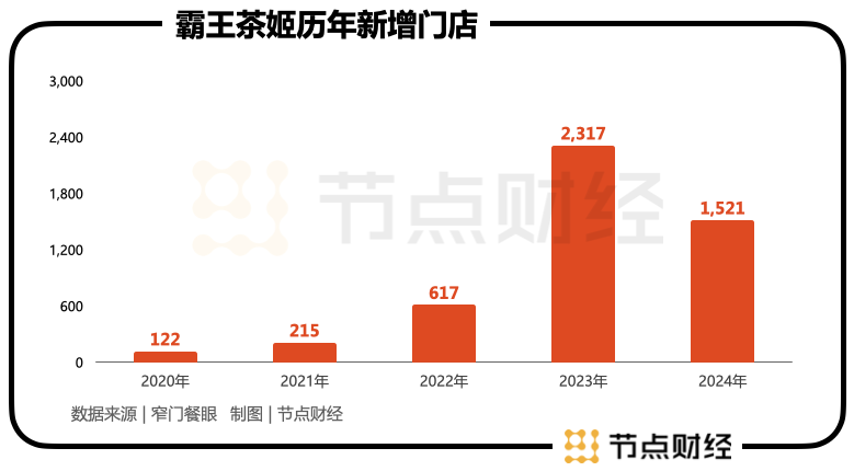 「背刺」打工人，霸王茶姬真「霸王」？