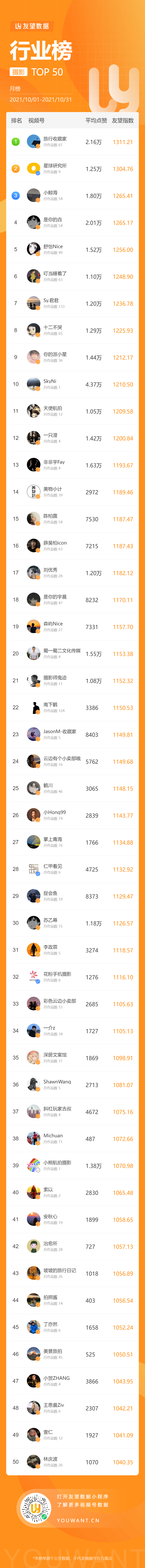 鸟哥笔记,短视频,友望数据,微信生态,微信视频号
