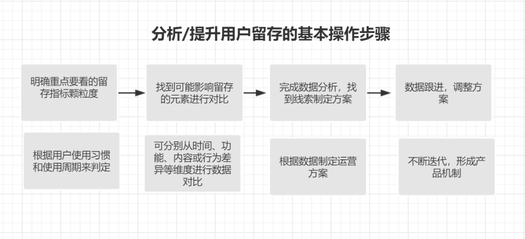 电服牛选,用户运营,广告匠,留存,产品,用户研究