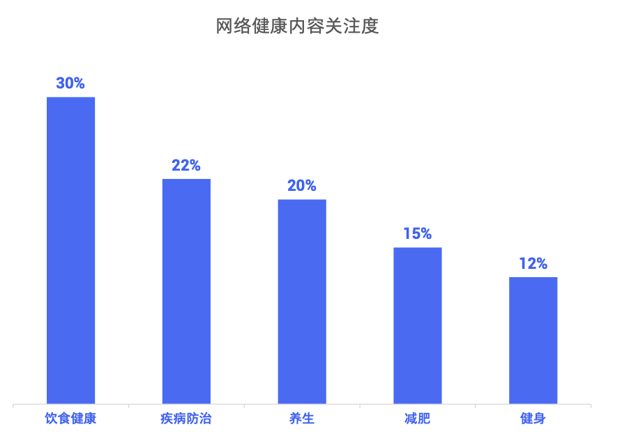 电服牛选：电商资讯，电商培训、电商运营,,广告营销,岳小鱼,策略,营销