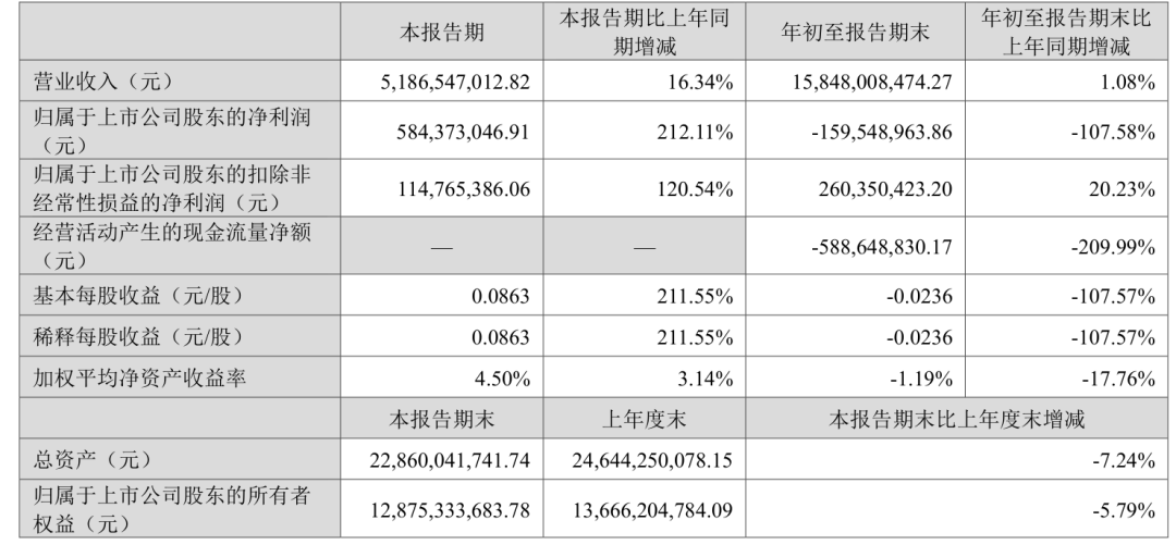 Q3利欧净利润翻两倍，业绩不再看理想汽车“眼色”