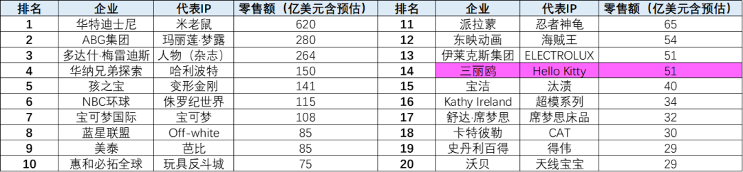 看懂了Hello Kitty，也就看懂了泡泡玛特