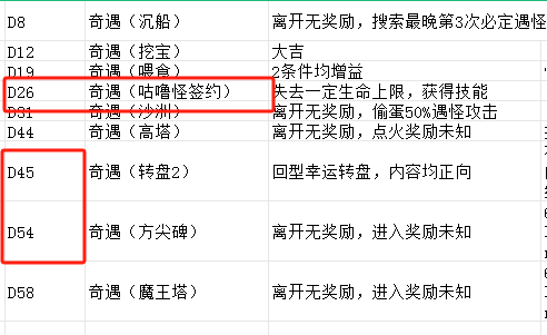 发行两周流水超1000万美金，稳居韩国畅销榜前列的Habby新游《卡皮巴拉》产品玩法拆解分析