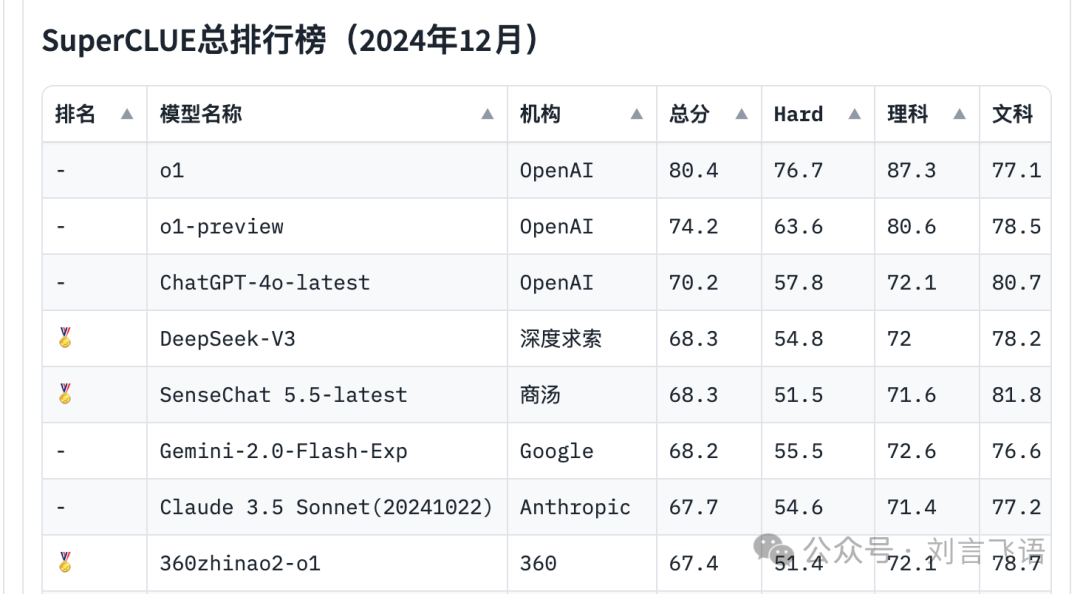 DeepSeek 小传：制造了 AI 拐点的科技苦旅