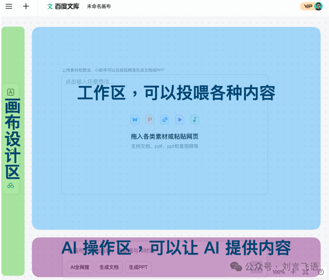 一年过去了，AI 创作工具依然难用，但有机会