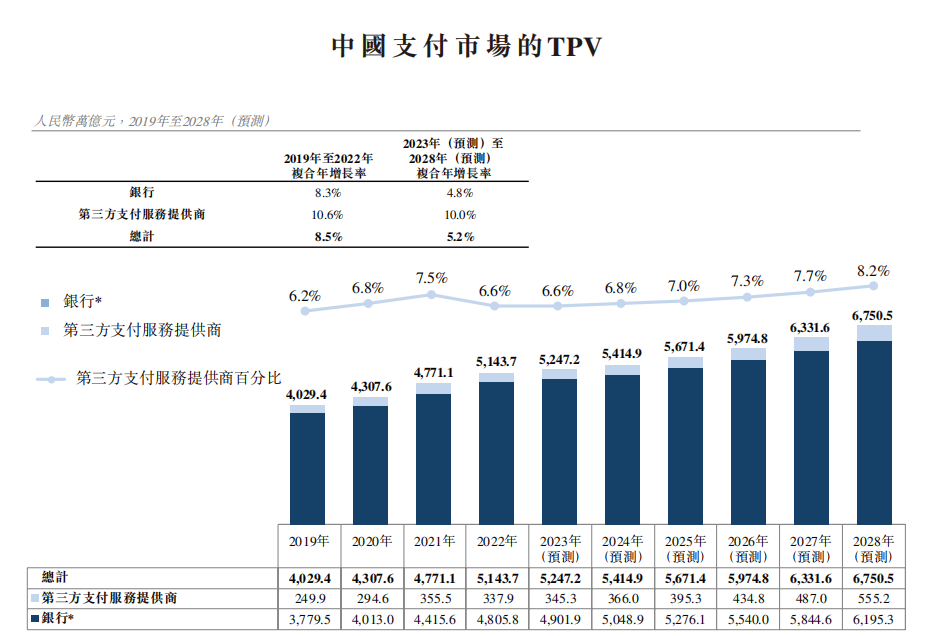 八年三顾A股茅庐的富友支付最终认清现实不拗了？