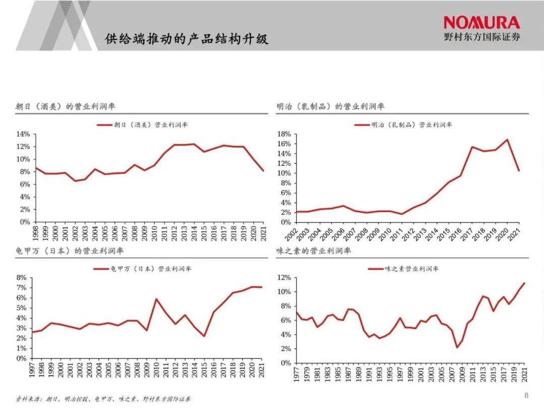 日本经济下行期的黄金赛道